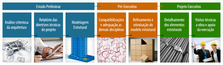 Fluxo de Trabalho